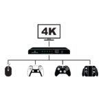 Powerwave HDMI 4K 2.0 4 Port Switch - Image 2